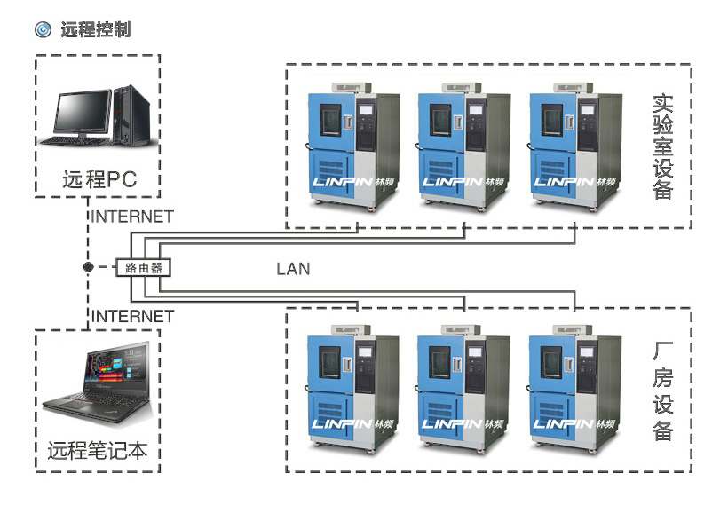 光伏组件紫外老化试验箱产品特点